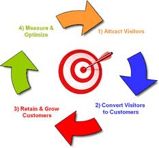 pasar internet marketing About Us